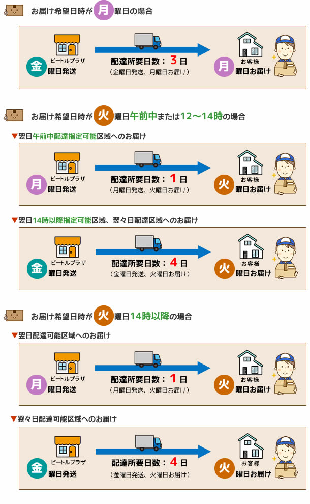 菌床製品お届け日時指定についてのお願い