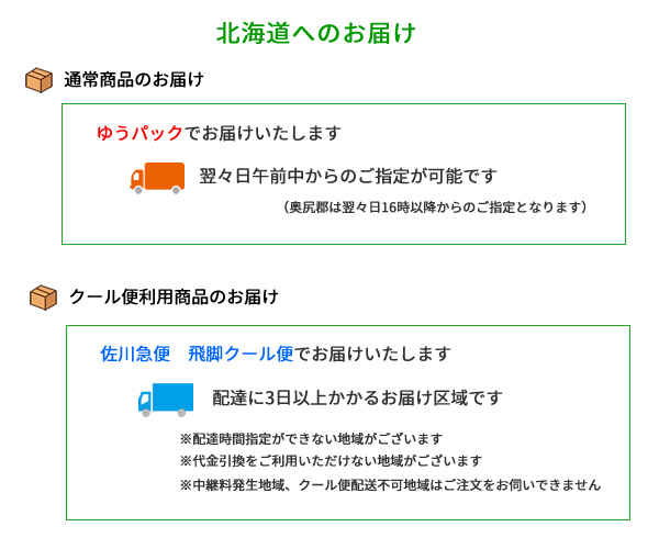 フォーテックbeetleplaza お買い物ガイド お届けについて