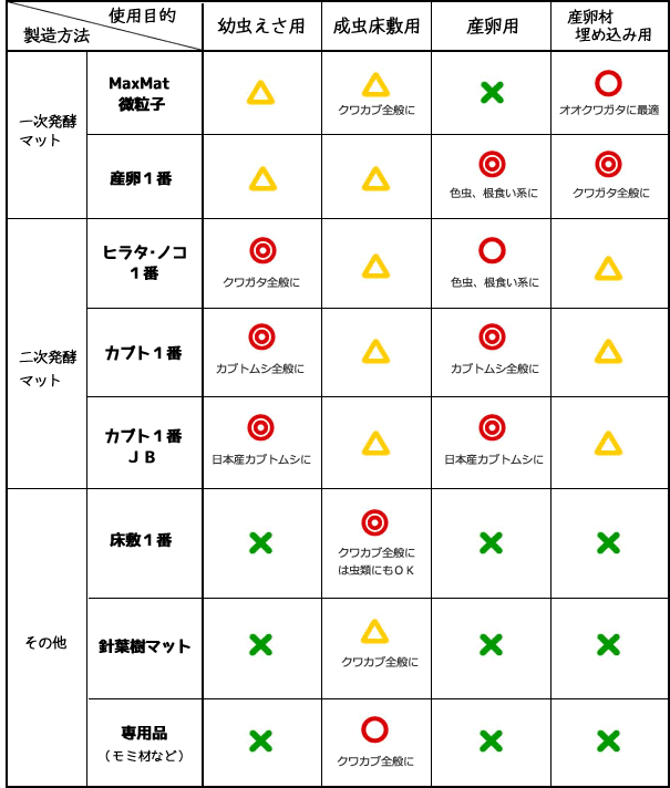 マットの用途別の選び方