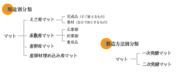 クワガタ・カブト　マットの選び方